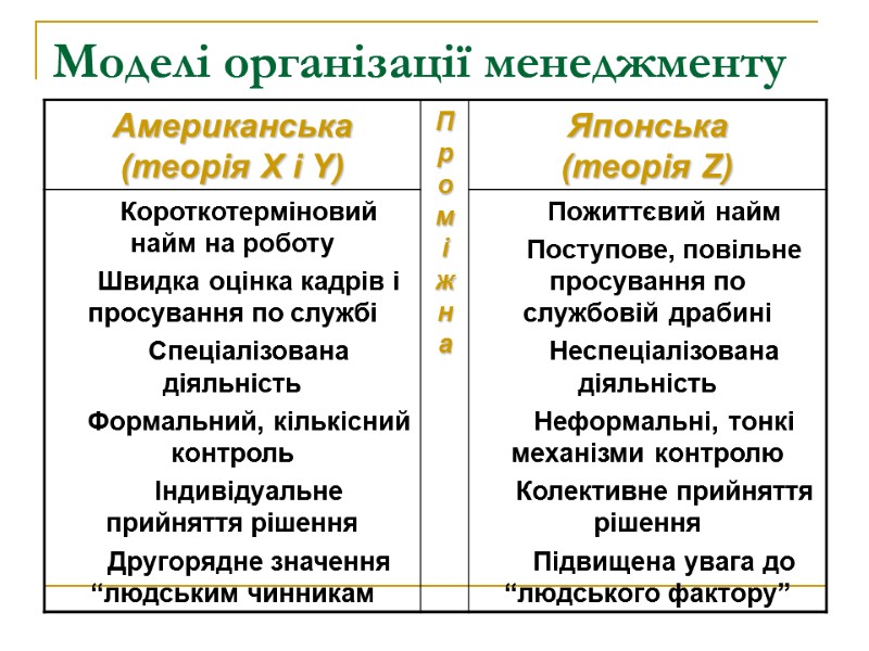 Моделі організації менеджменту